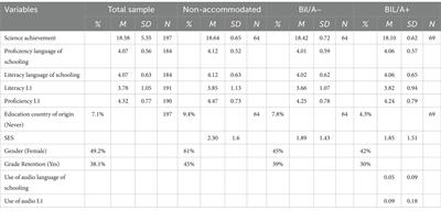 The dynamics of multilingual assessment: exploring the impact of linguistic accommodations on science achievement